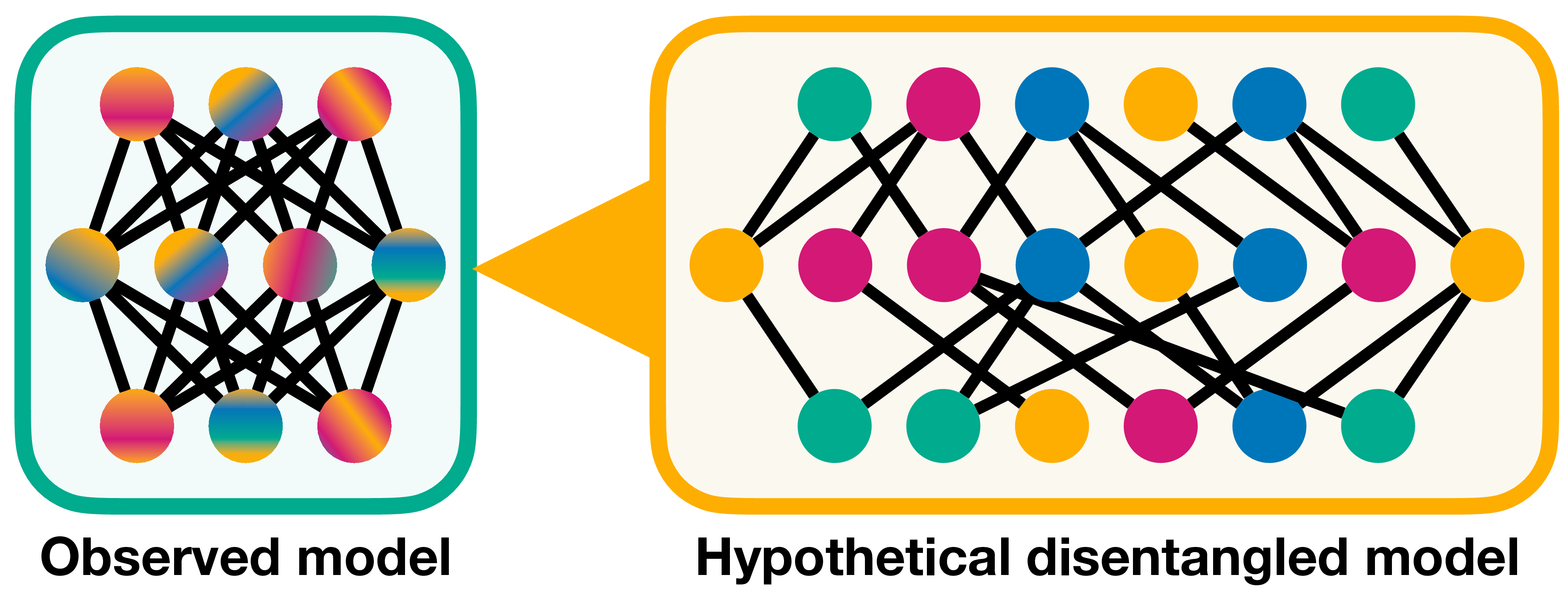 Abstract visualization of AI model uncertainty with question marks and neural network elements