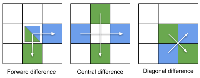 Abstract visualization of ternary logic states