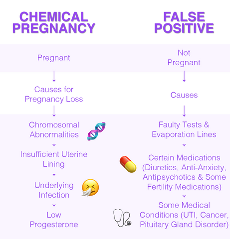 Chemical Pregnancy – Symptoms and Tracking: Premom