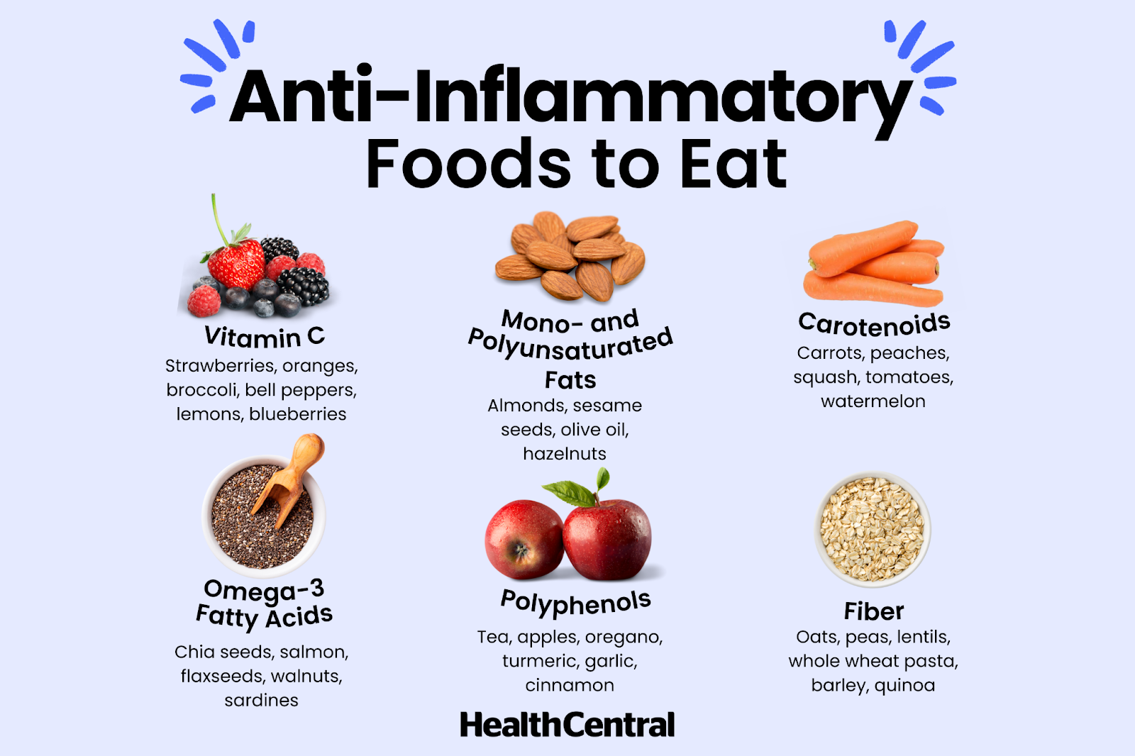 Infographic of anti-inflammatory foods including berries, salmon, nuts, and turmeric for joint health