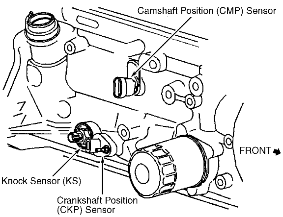 P0325 Knock Sensor Location Diagram showing Knock Sensor KS mounted on engine block near Crankshaft Position CKP Sensor and Camshaft Position CMP Sensor