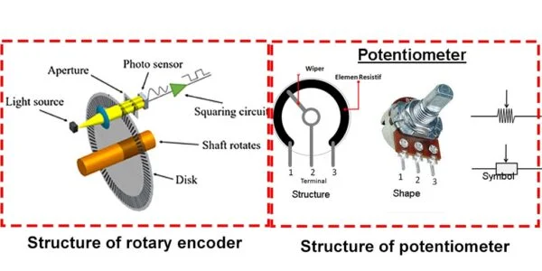 Rotary Encoder and Potentiometer Structure Comparison