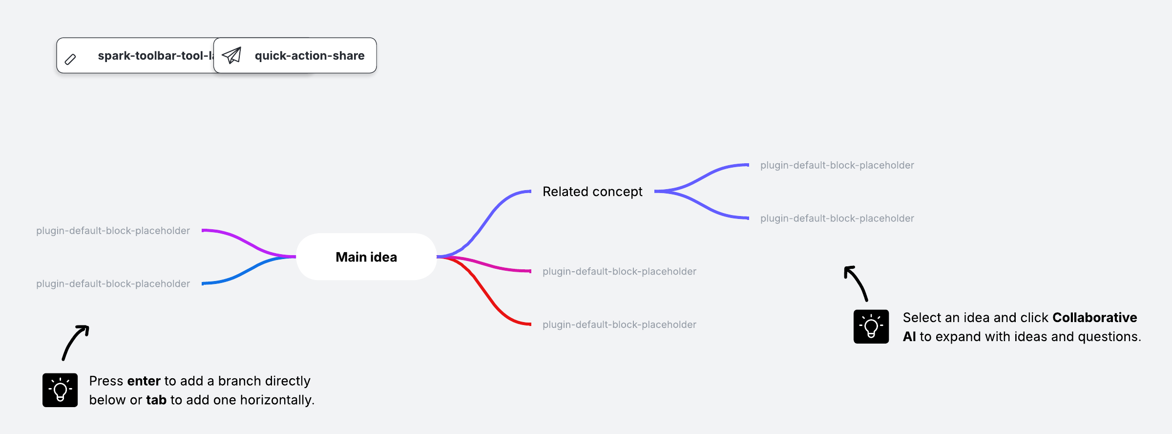 Mind map with Ai | Lucid for Education