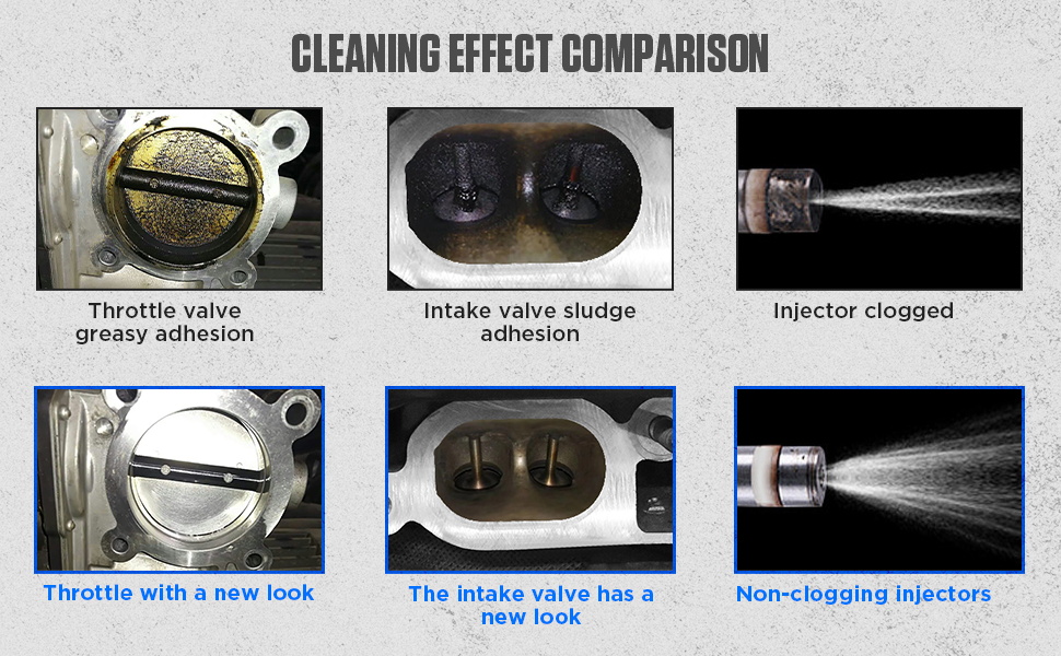 P0300 Fuel System Cleaning Effect Comparison showing dirty throttle valve, intake valve sludge, clogged injector vs clean throttle, clean intake valve, and non-clogging injector