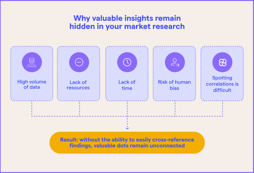 Uncovering niche markets using AI | Market Logic