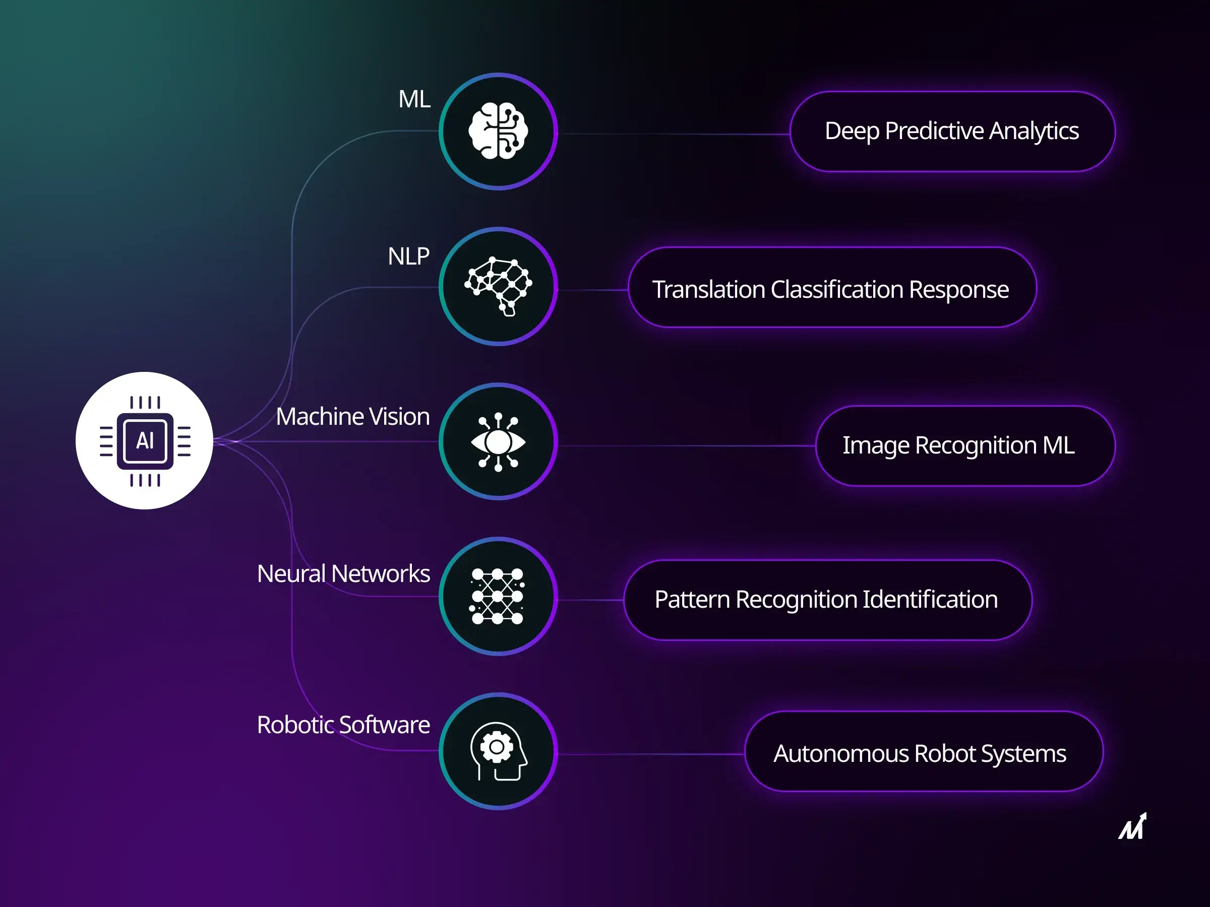 Next-Generation AI Systems: Revolutionizing Industries
