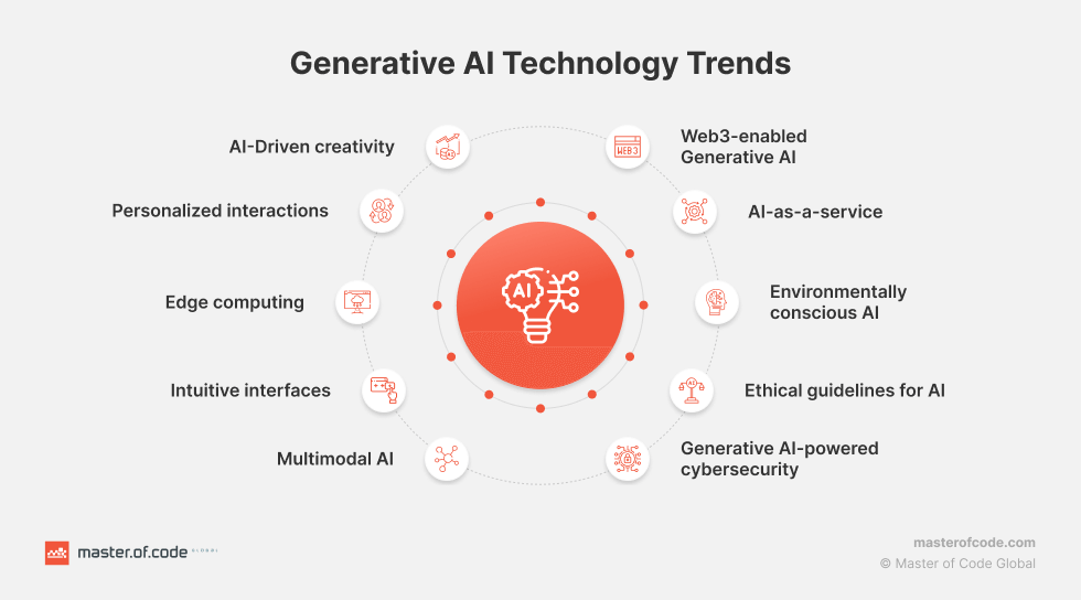 Top 10 Generative AI Trends: Latest Advancements & Developments