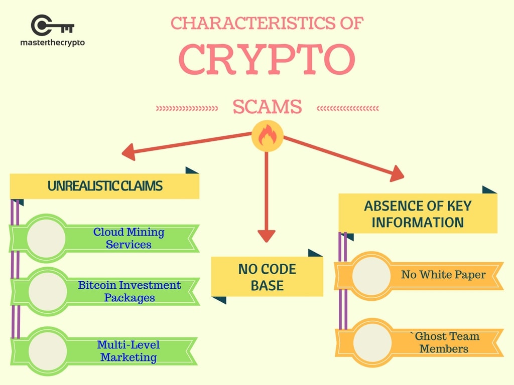 Crypto Scam