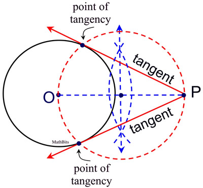 CBSE Class 10 Maths Notes Circles showing tangents from external point construction