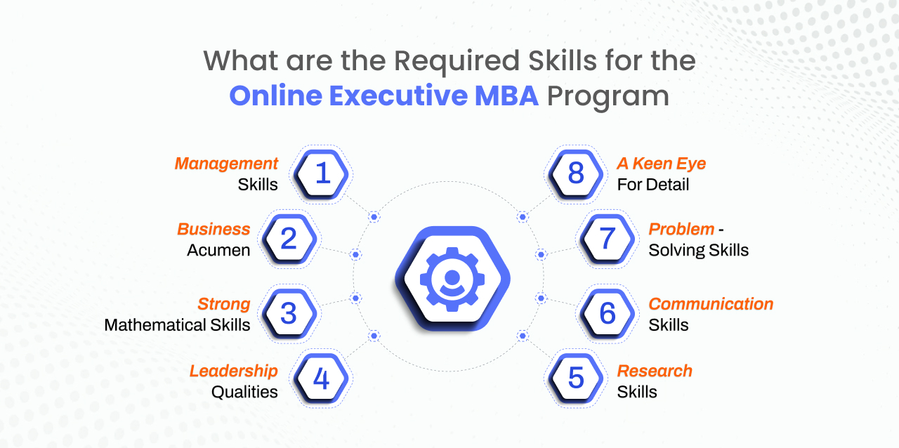 Executive Online MBA Program: Top Universities Fees and Career Options | MBA Query