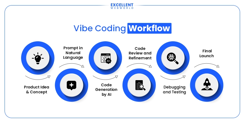 Vibe Coding Workflow