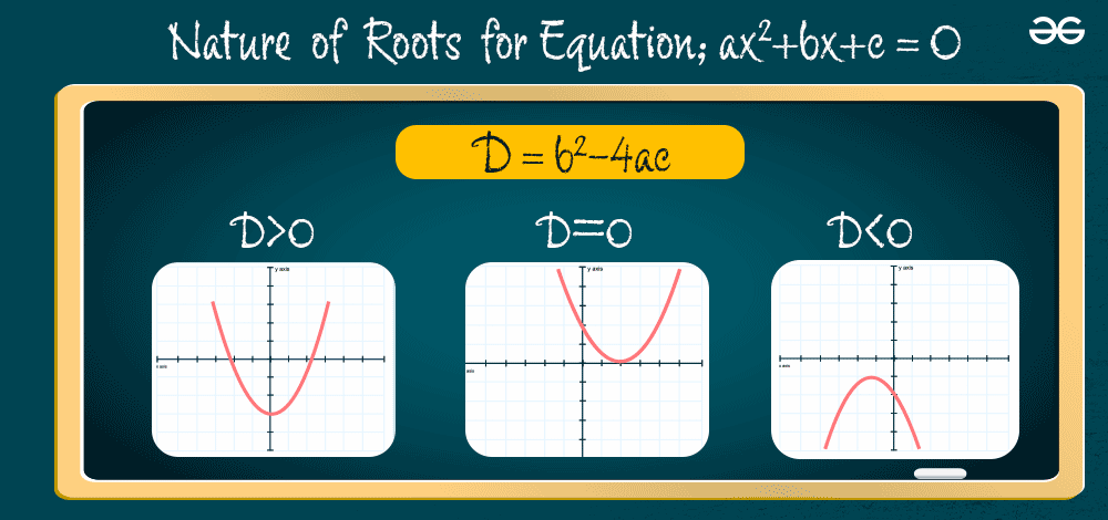 CBSE Class 10 Maths Notes Quadratic Equations - Nature of Roots Graphical Representation