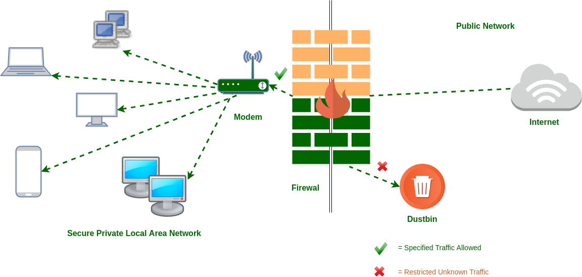 Firewall Architecture