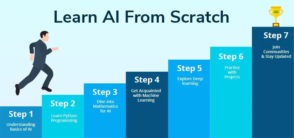 7 Steps to Learn AI From Scratch in 2024: Best free Resources - GeeksforGeeks