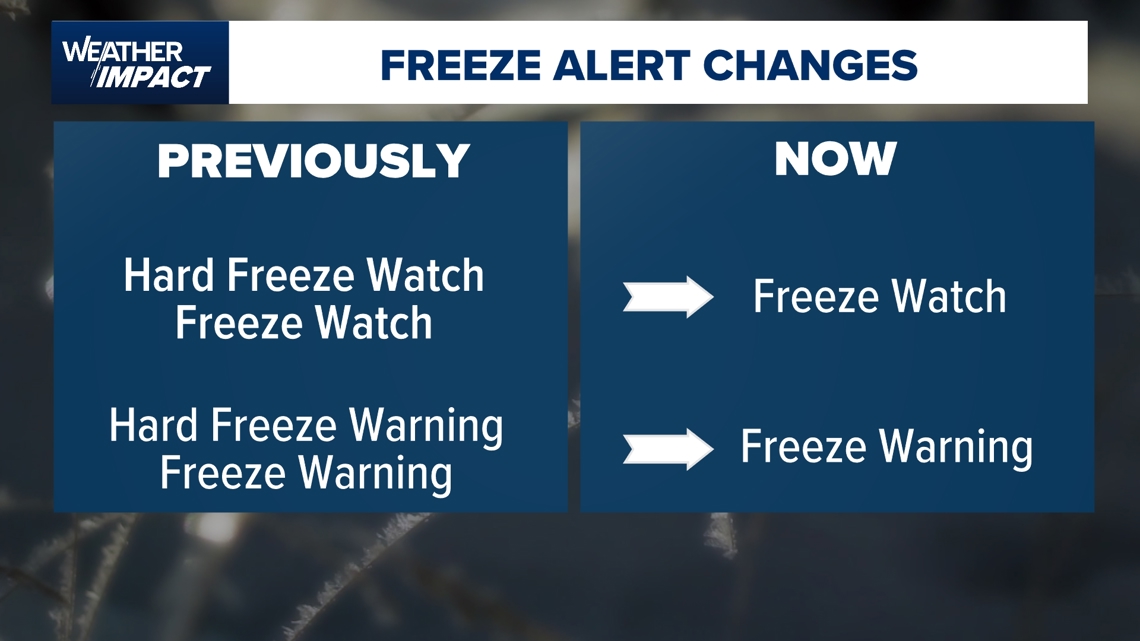 National Weather Service freeze alert changes chart showing previous and current terminology
