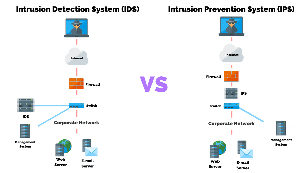 IDS vs IPS Comparison