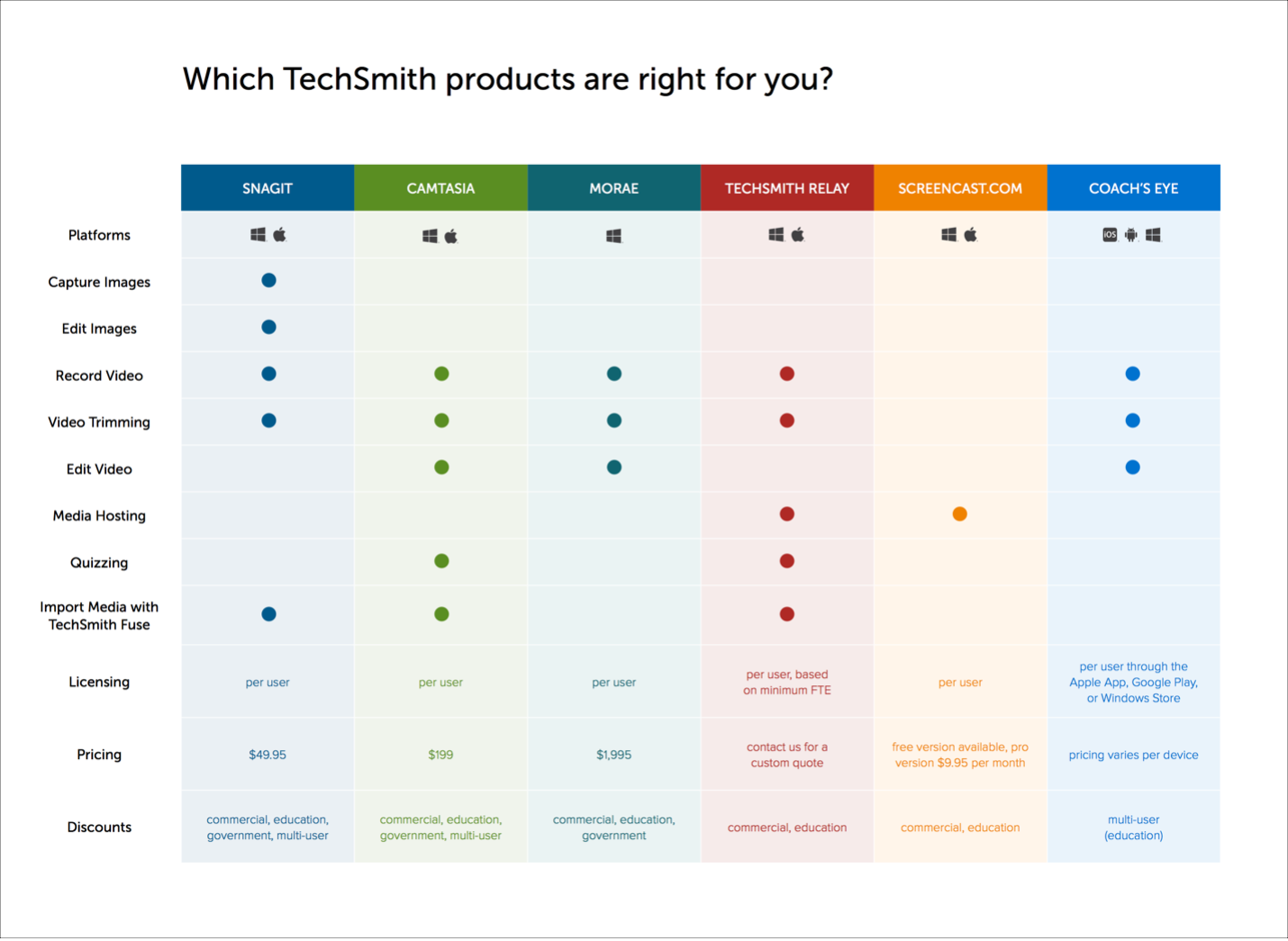 Product Comparison Table Design