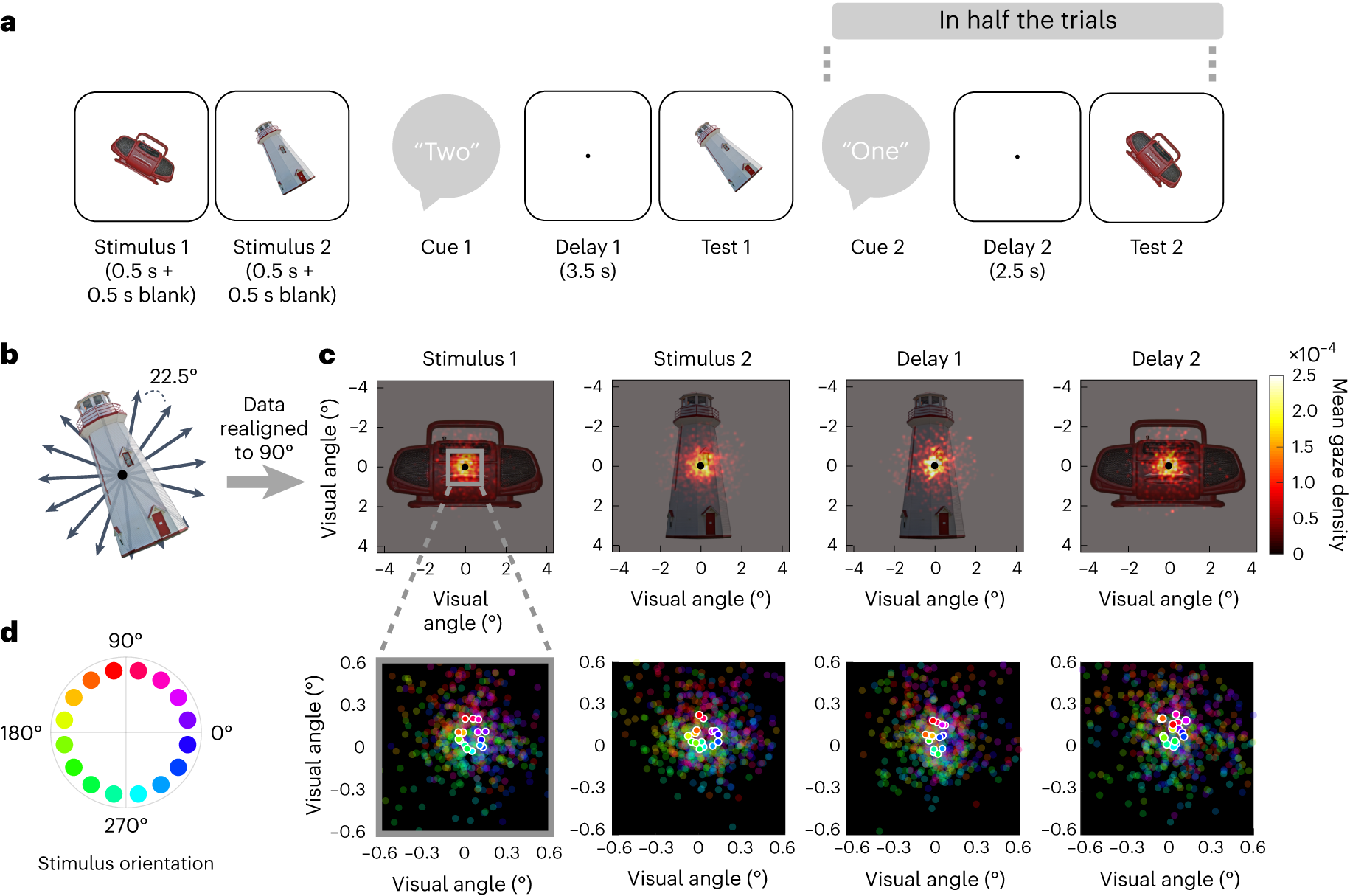 Abstract visualization of U-shaped memory pattern