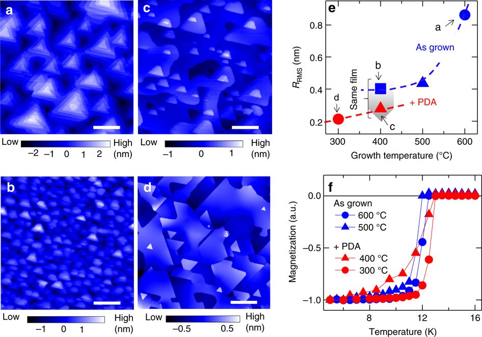 Superconducting multilayer thin film cross-section