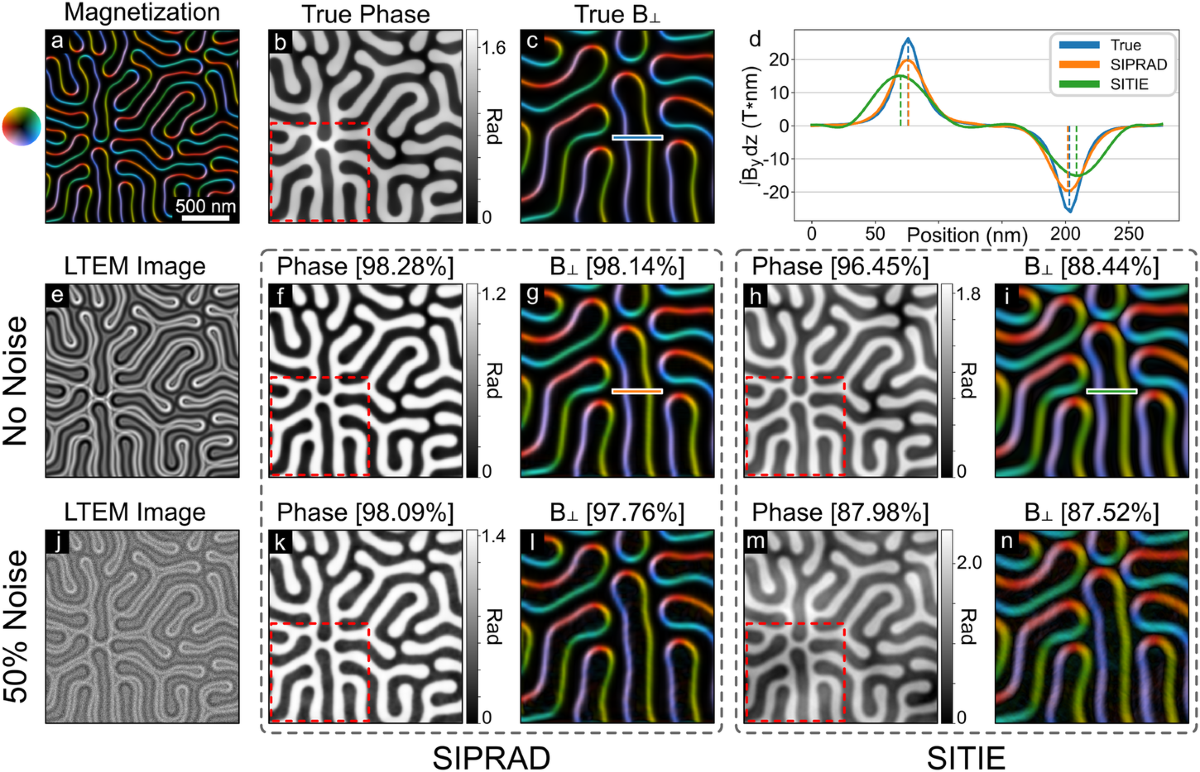Abstract 3D visualization of nanoscale magnetic spin textures