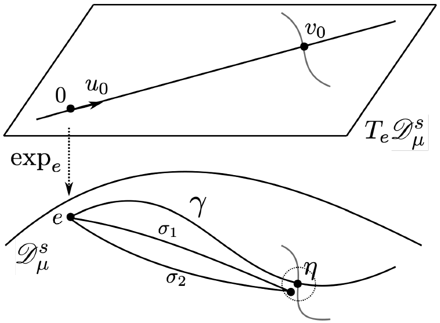 Visualization of an elliptic curve