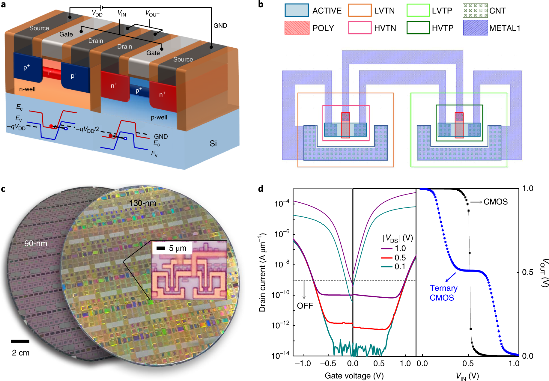 3D visualization of ternary logic gates in a semiconductor circuit