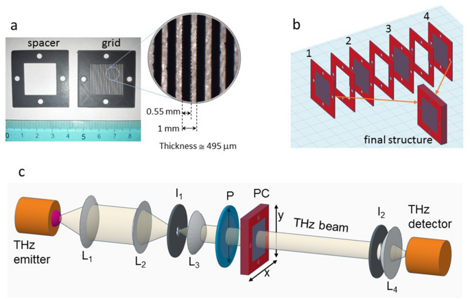 3D printed superconducting RF cavity component