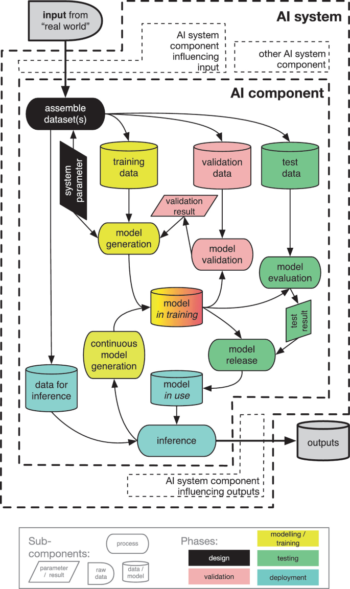 Abstract visualization of AI system architecture for processing
