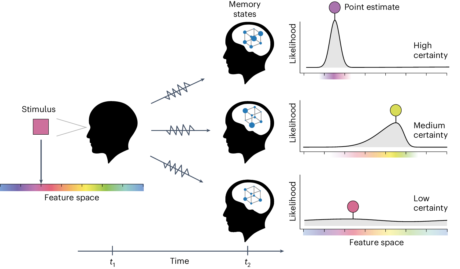 Abstract representation of AI memory systems