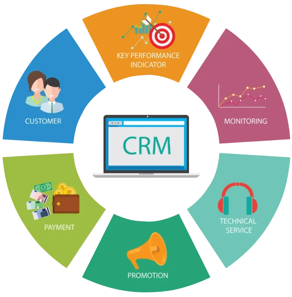 CRM System