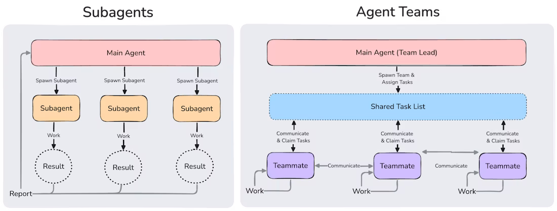 AI Agent Architecture
