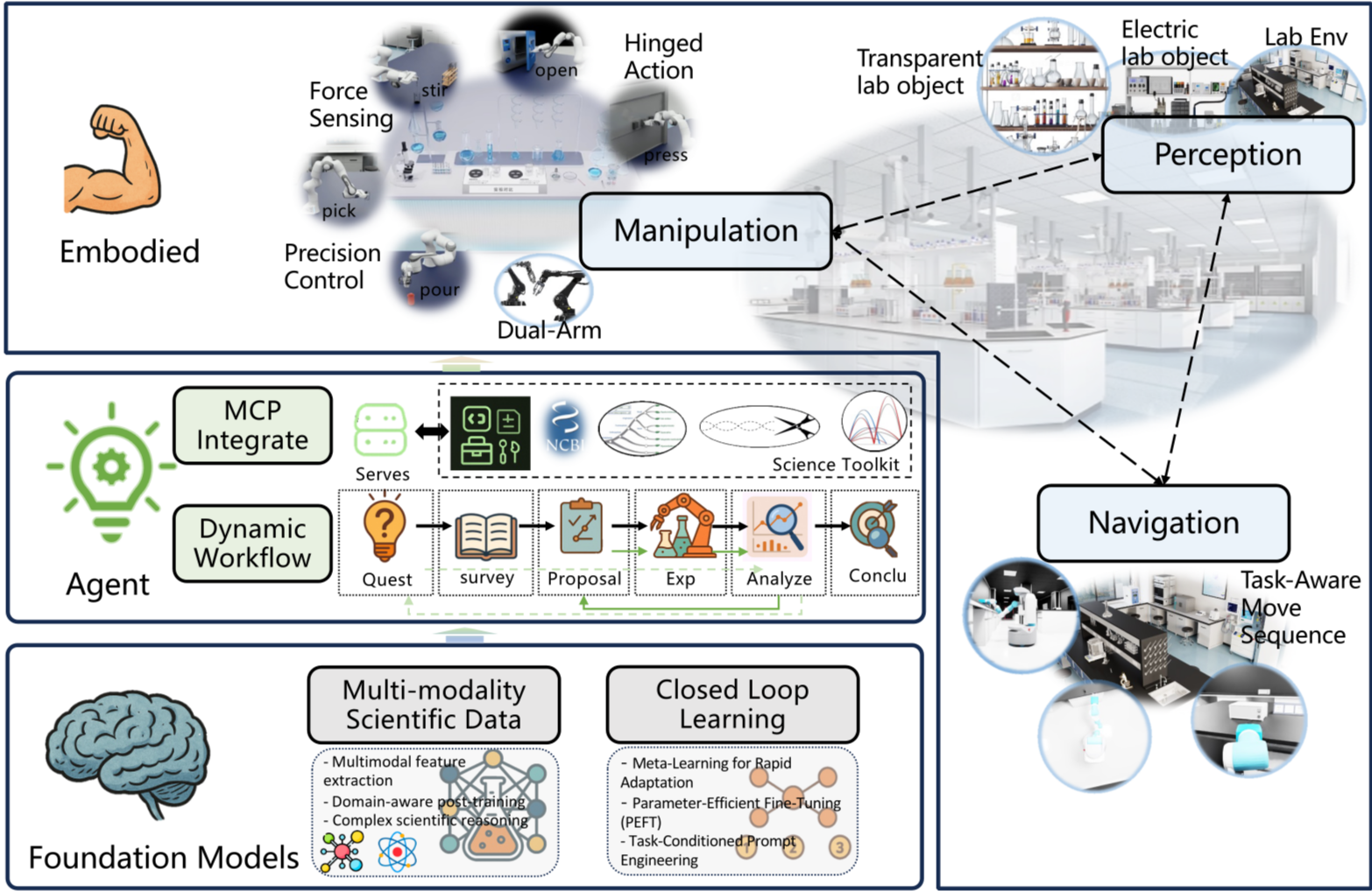 人工智能阅读科学文献的抽象概念图