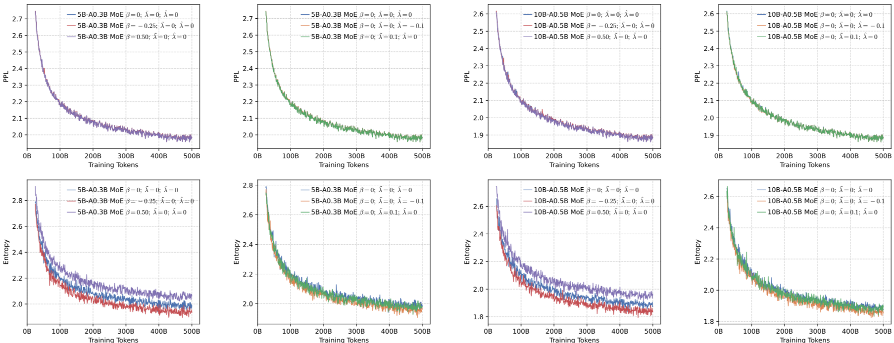 困惑度与交叉熵的数学关系图表