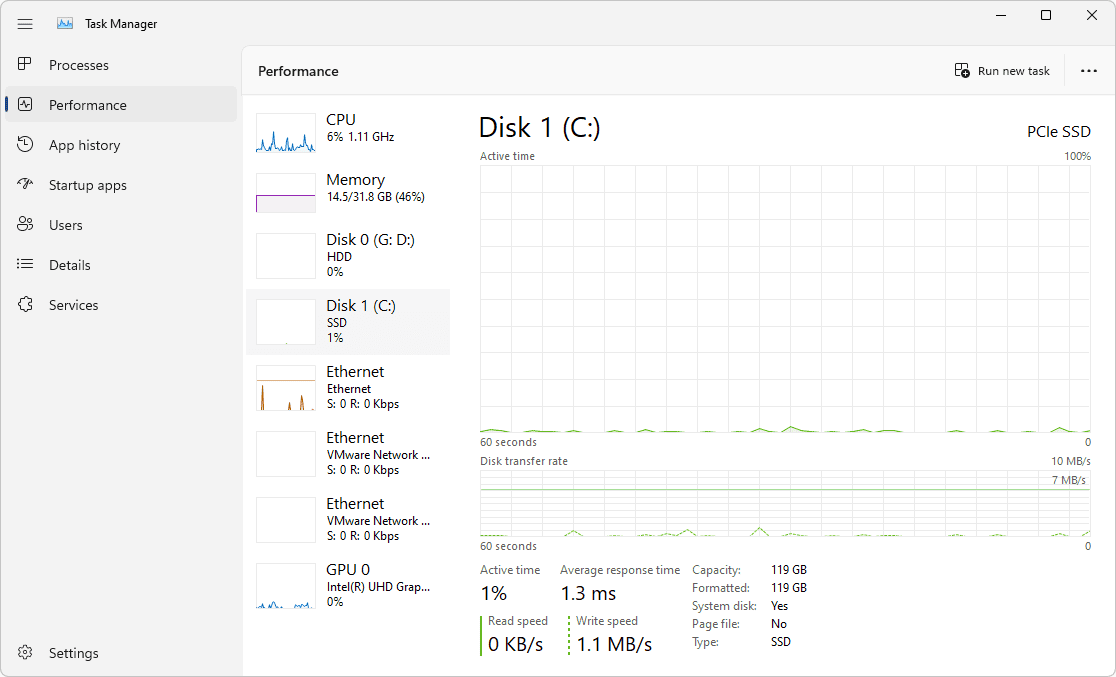 Windows Task Manager Performance tab showing CPU memory and disk usage monitoring
