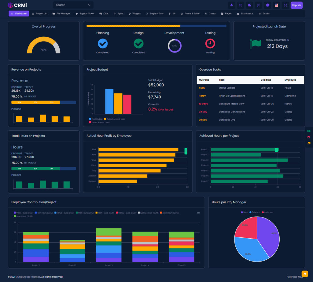 Task Management