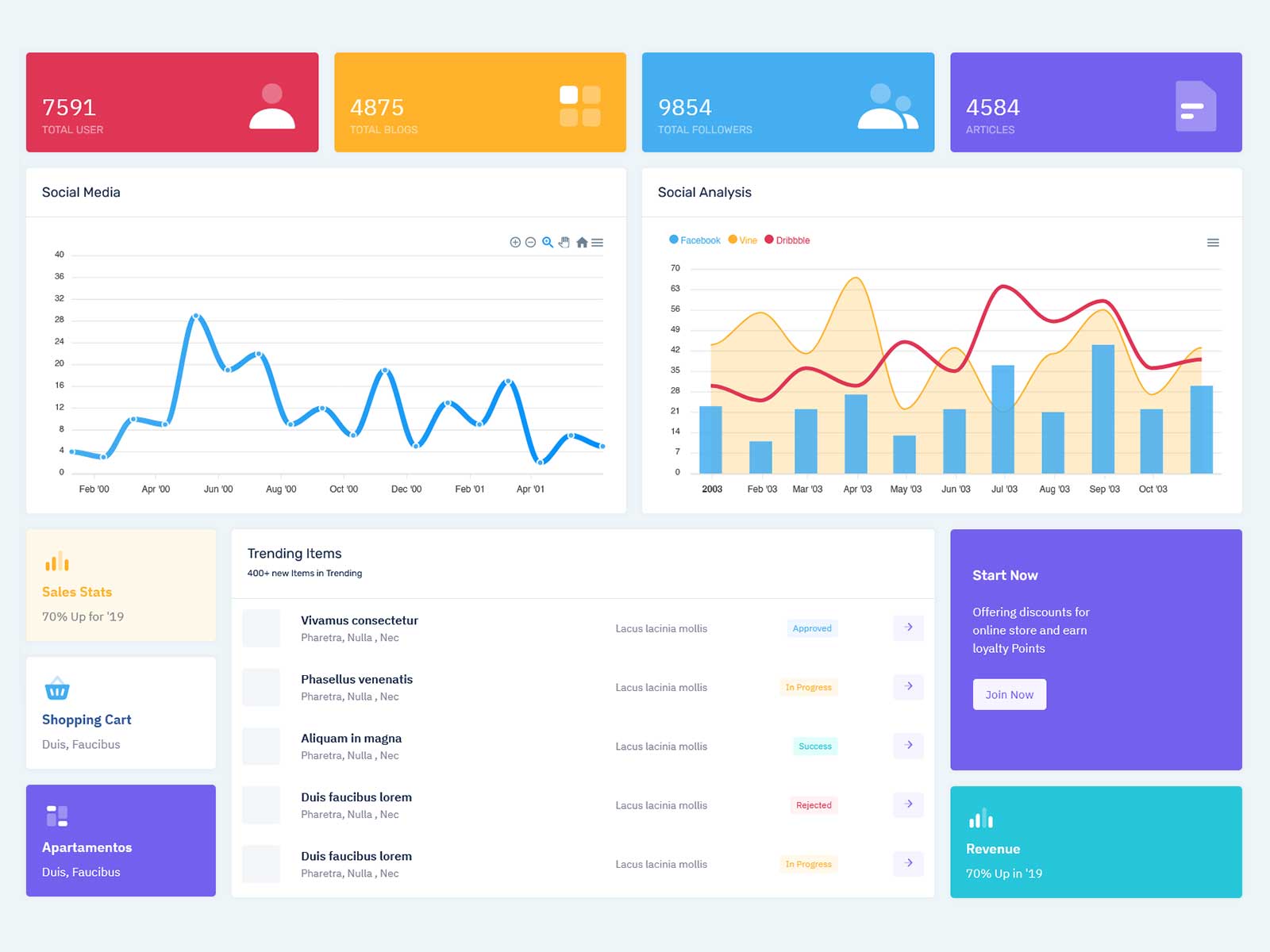 Dashboard analisis tren media sosial untuk fashion
