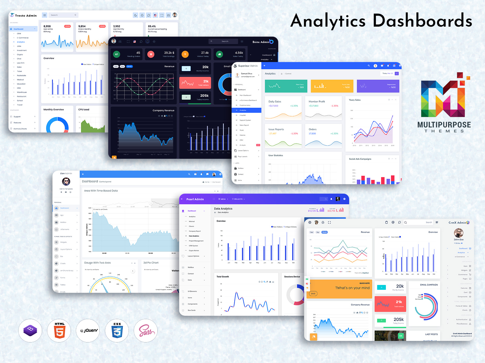 Business Analytics Dashboard
