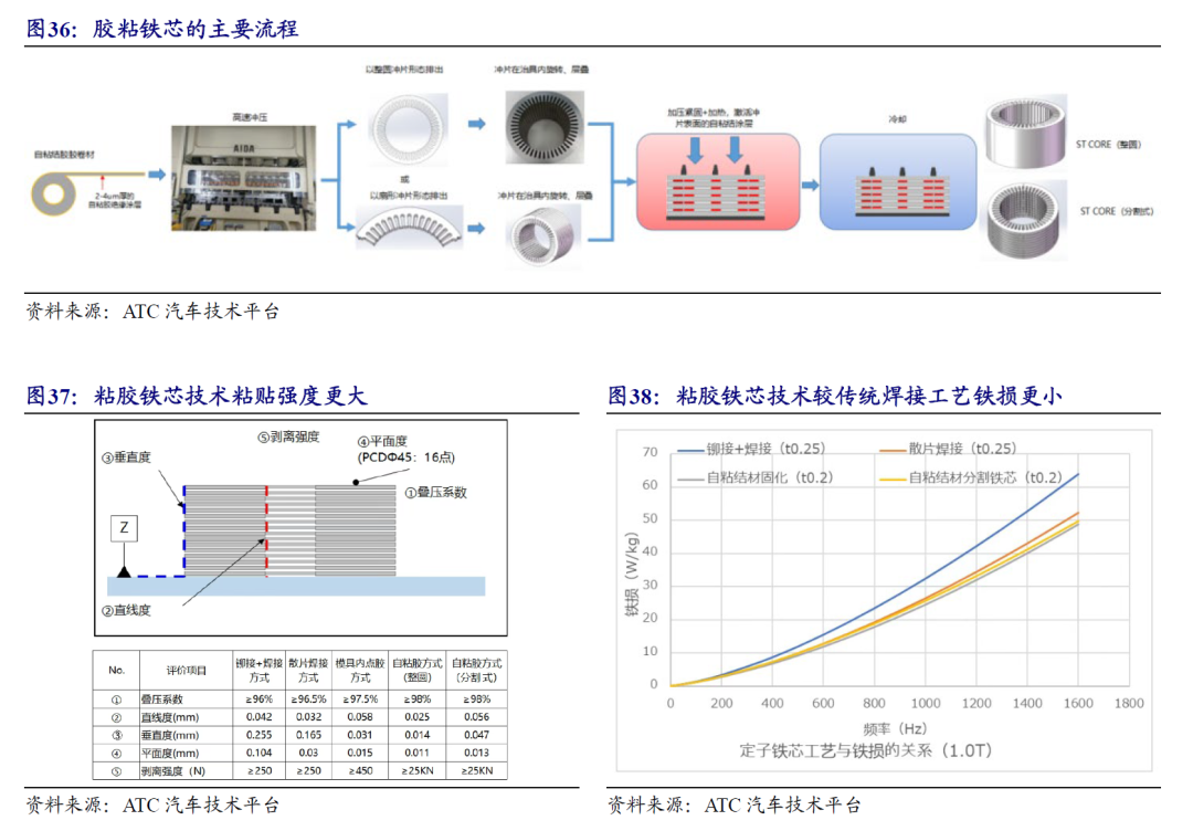 电机铁芯氮化处理工艺流程展示