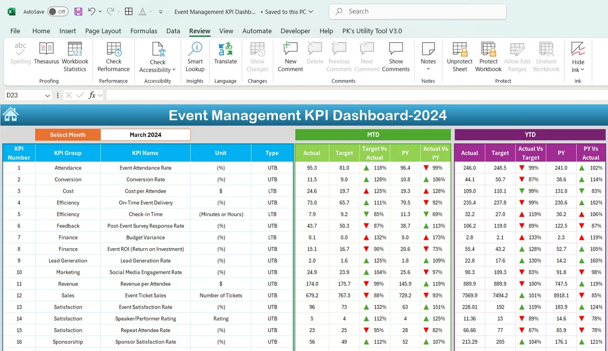 KPI Review