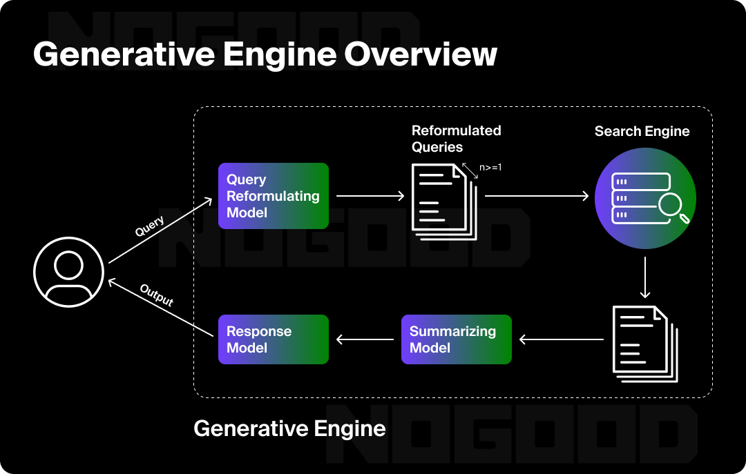 User Journey - Traditional SEO vs AI Search