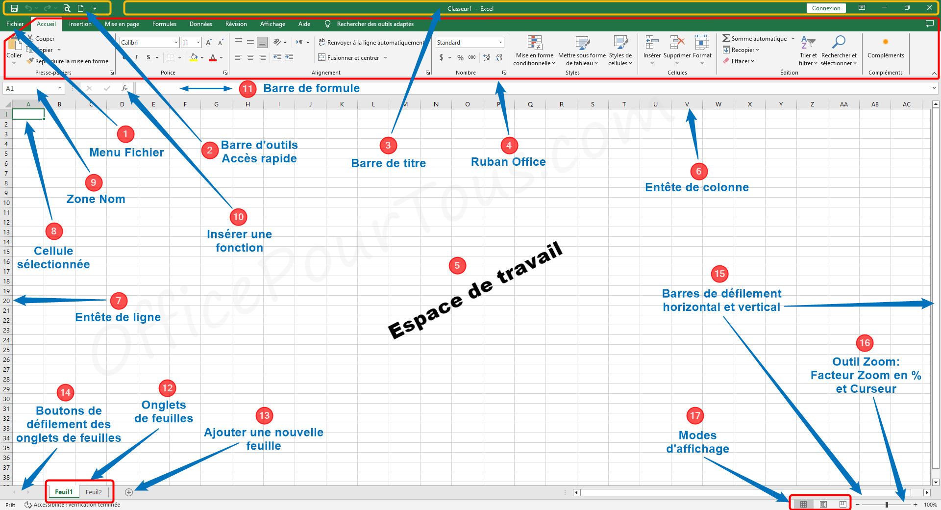 Interface d'Excel montrant des tableaux de données et graphiques