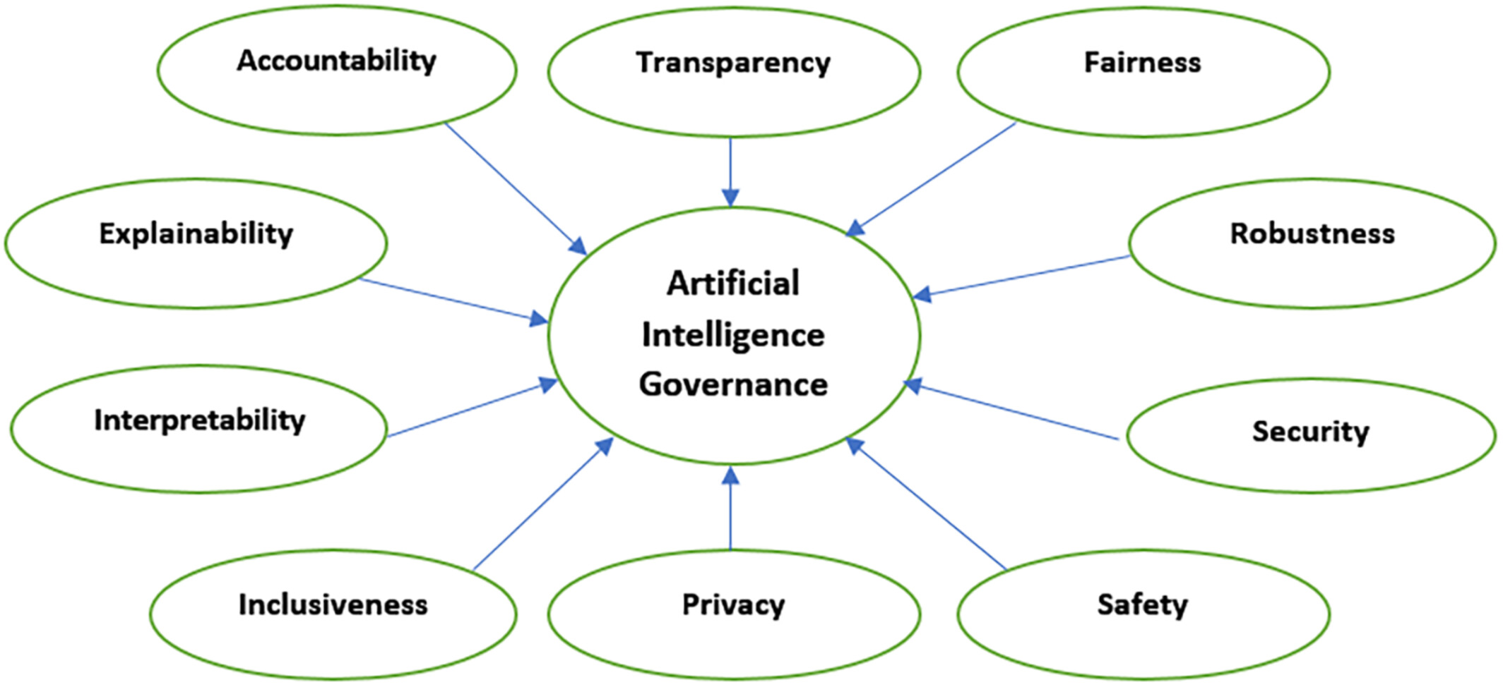 Abstract visualization of AI governance hardware