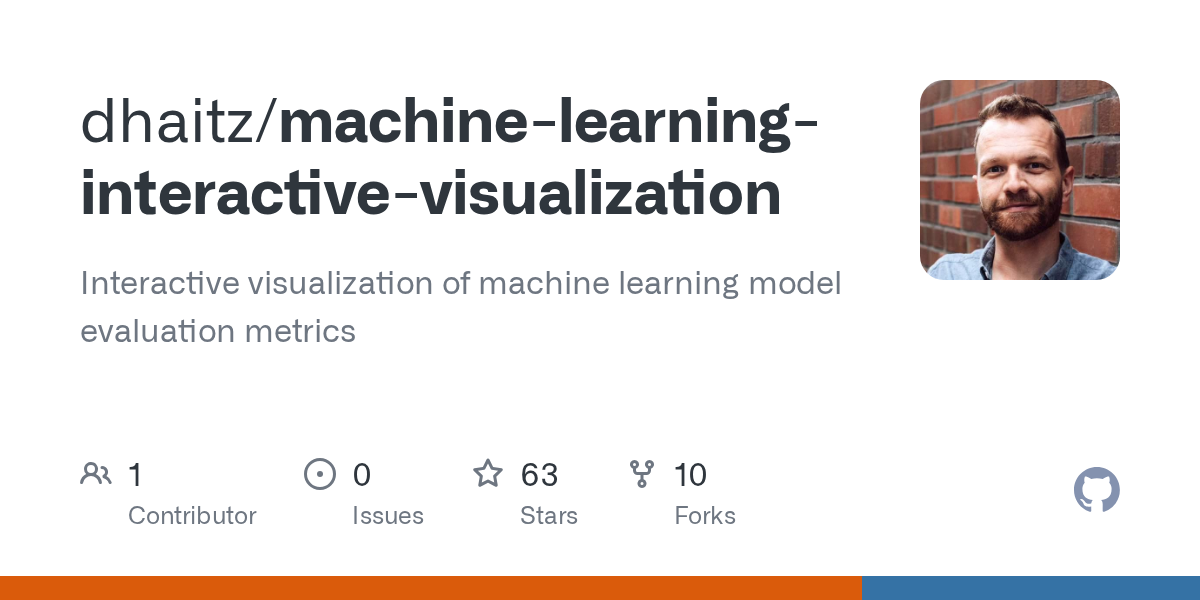 Analytics Dashboard