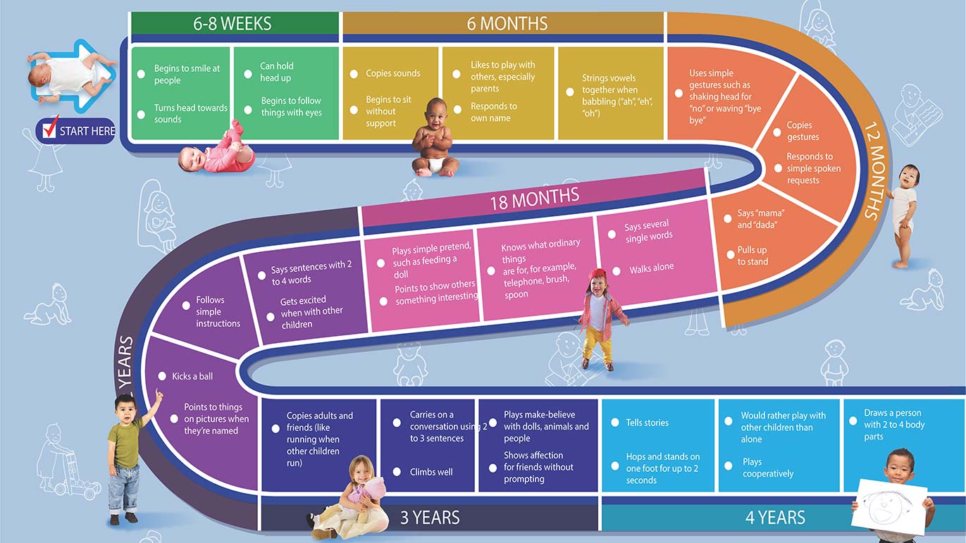 What is a developmental assessment? - OrbRom | Special Needs & Therapy  Center