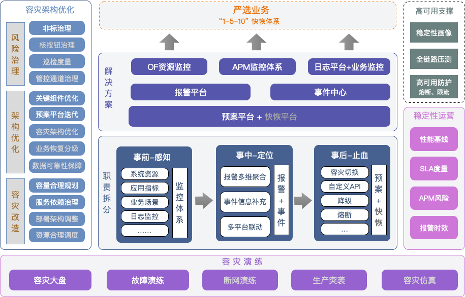 严选微服务架构下监控报警体系化探索- 墨天轮