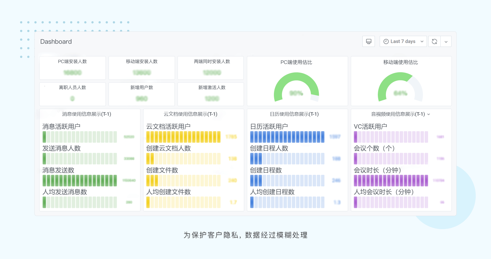 企业数据分析决策场景