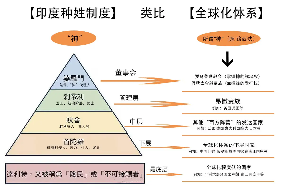古印度种姓制度示意图