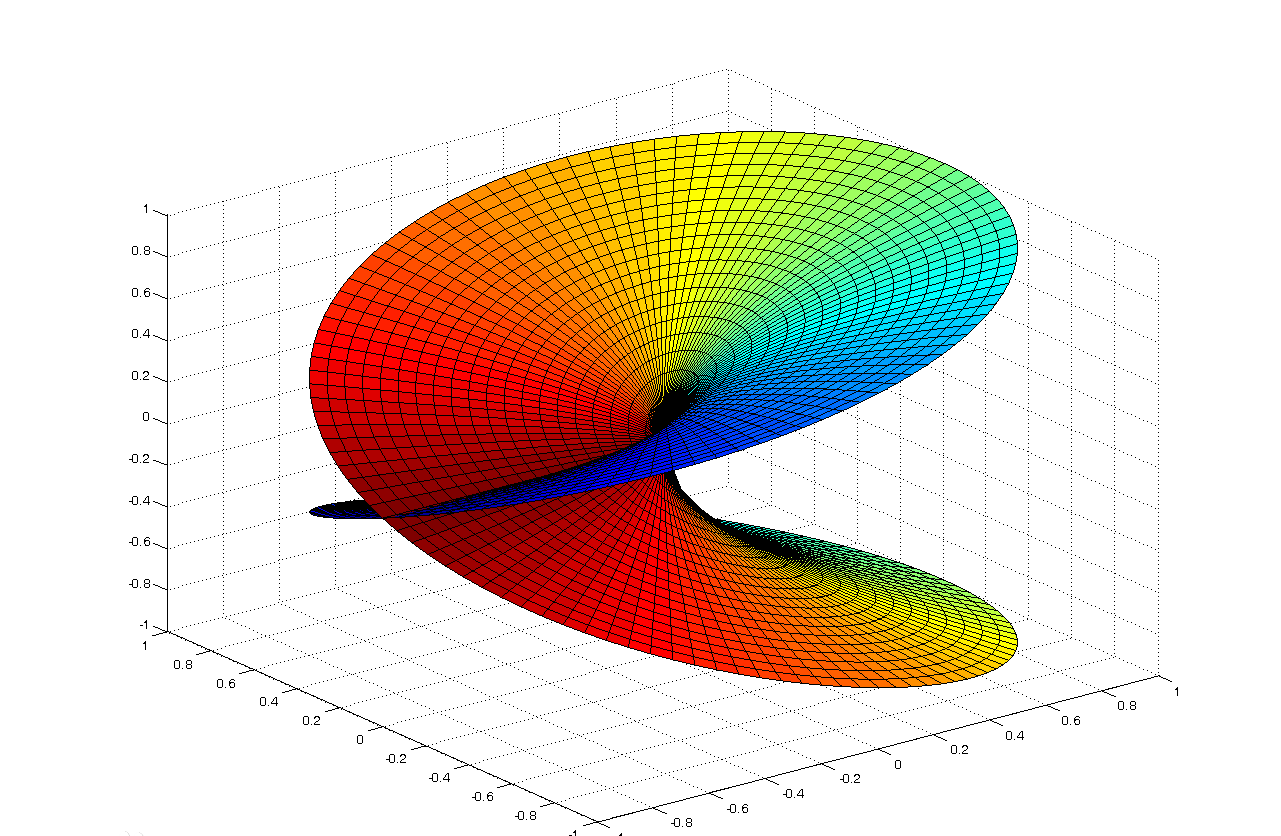 抽象3D几何流形网络结构