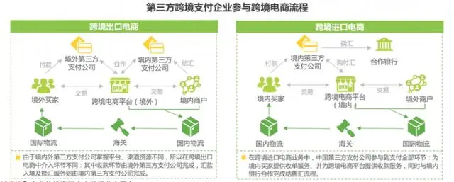 美元汇率跌破6.82关口 | 创2023年3月以来新低，跨境卖家结汇利润大幅缩水-星火跨境XINGHUOS-卖家综合服务门户