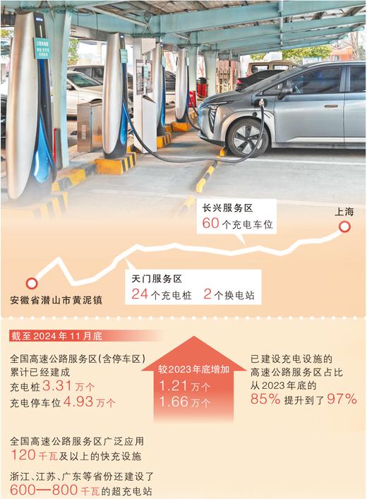 高速公路服务区的电动汽车充电设施